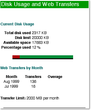 Image of Current Disk Usage